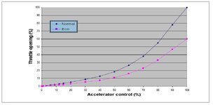Accelerator Control.JPG