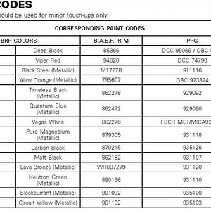 Paint codes