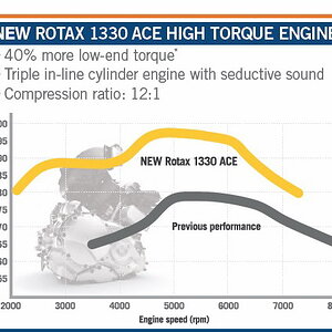 2014 RTchart