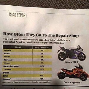 reliability