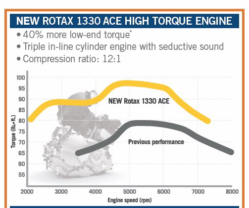 2014 RTchart