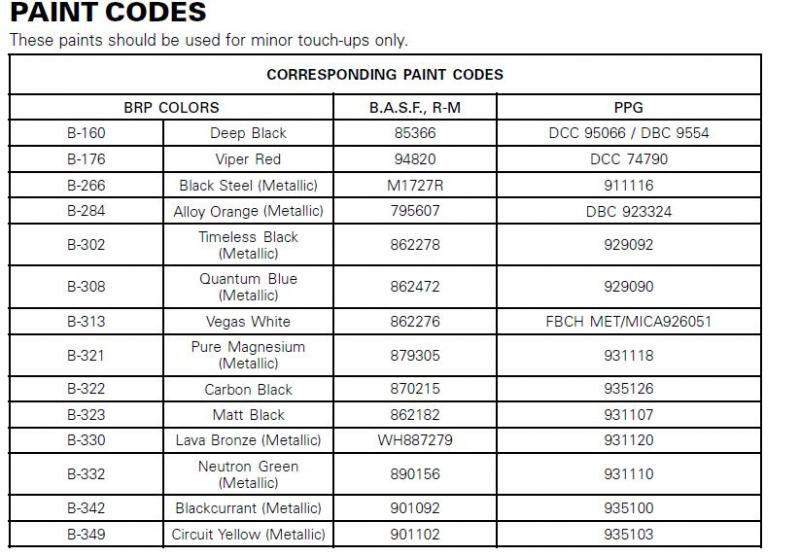 Paint codes