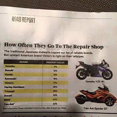 reliability